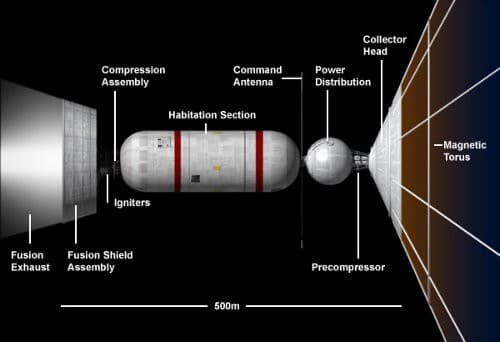 An artist's conception of a Bussard ramjet